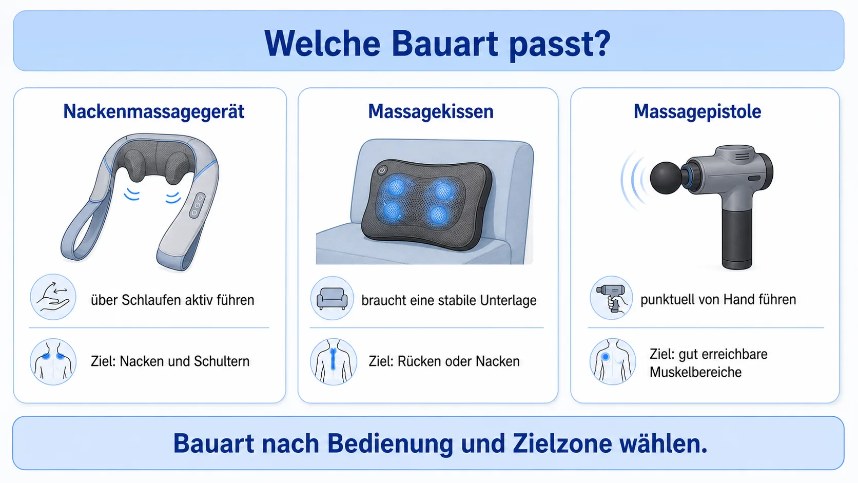 Nackenmassagegerät, Massagekissen und Massagepistole im Vergleich