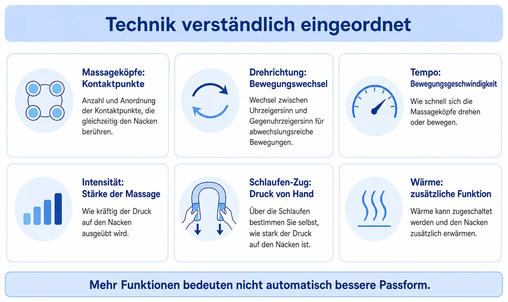 Massageköpfe, Tempo, Intensität und Schlaufen-Zug erklärt