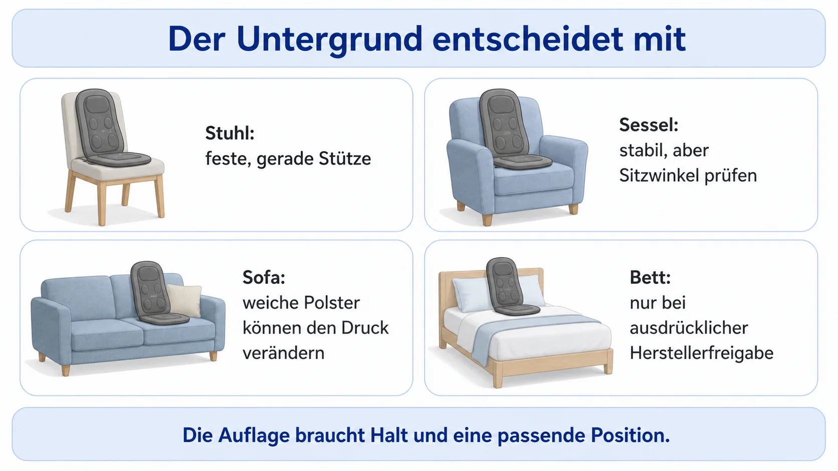 Geeignete Untergründe für eine Massageauflage