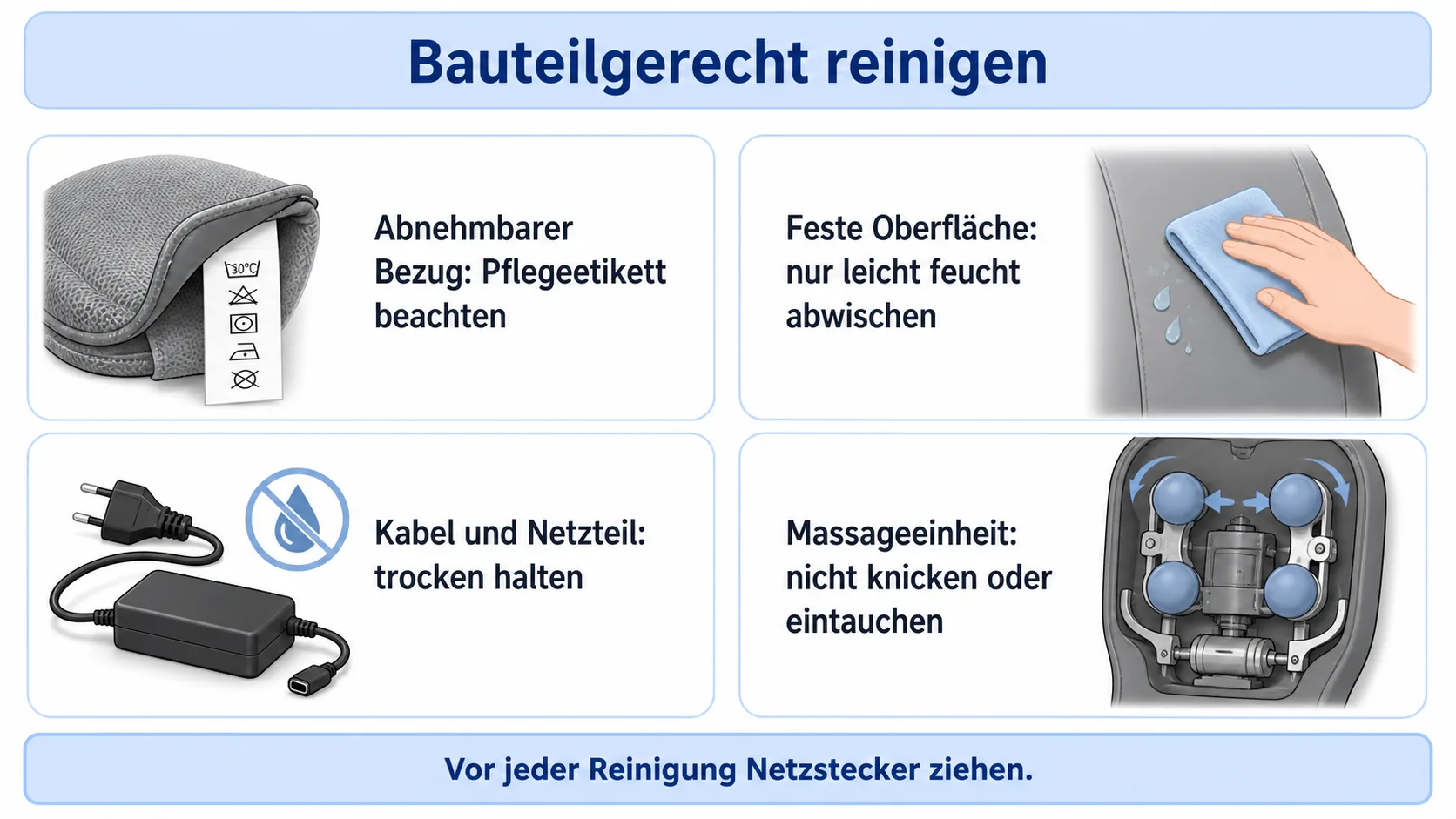 Reinigungsmethoden für Bezug, Oberfläche, Kabel und Mechanik einer Massageauflage