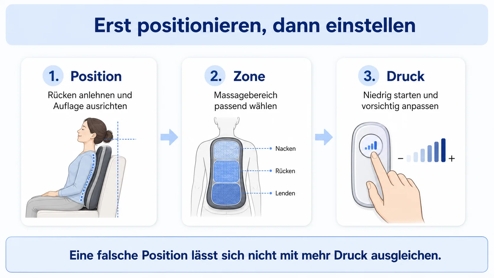 Shiatsu-Sitzauflage nach Position, Zone und Druck einstellen